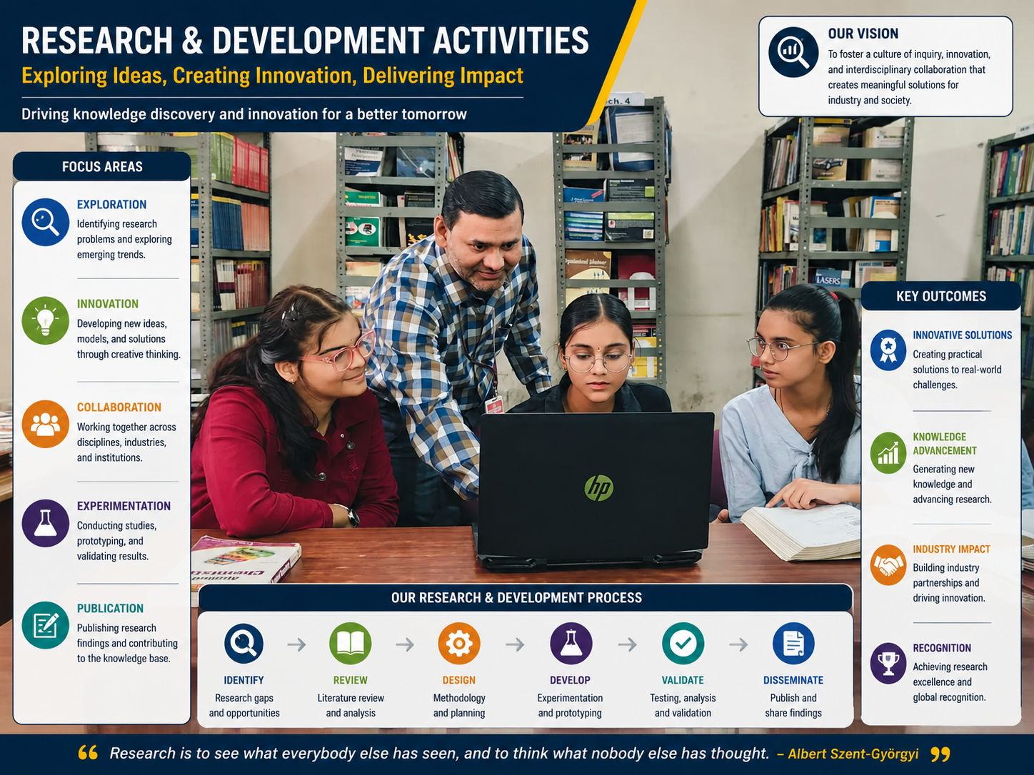 Research Activities